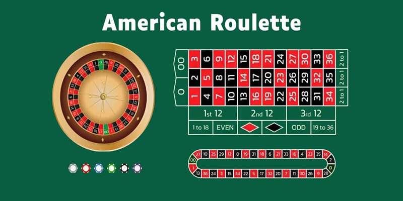 Giới Thiệu Tổng Quan Về Roulette Và M88